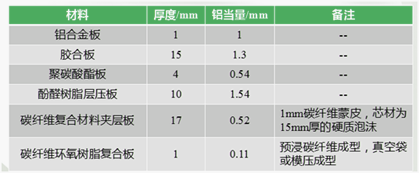 碳纖維複合板性能